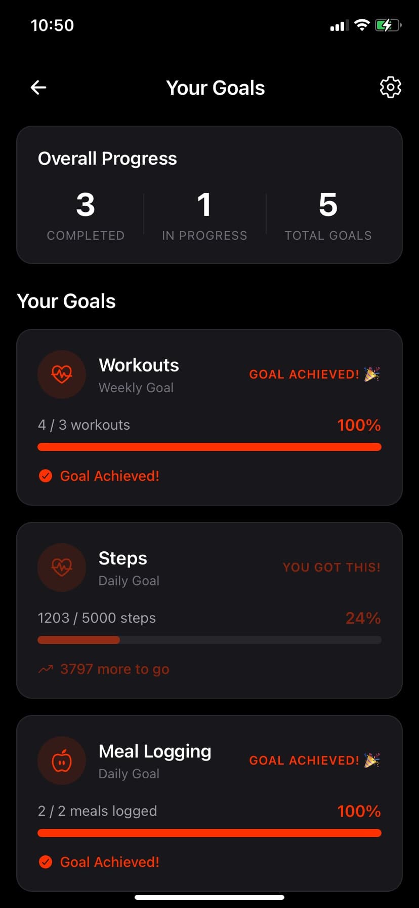 Your goals and progress at a glance